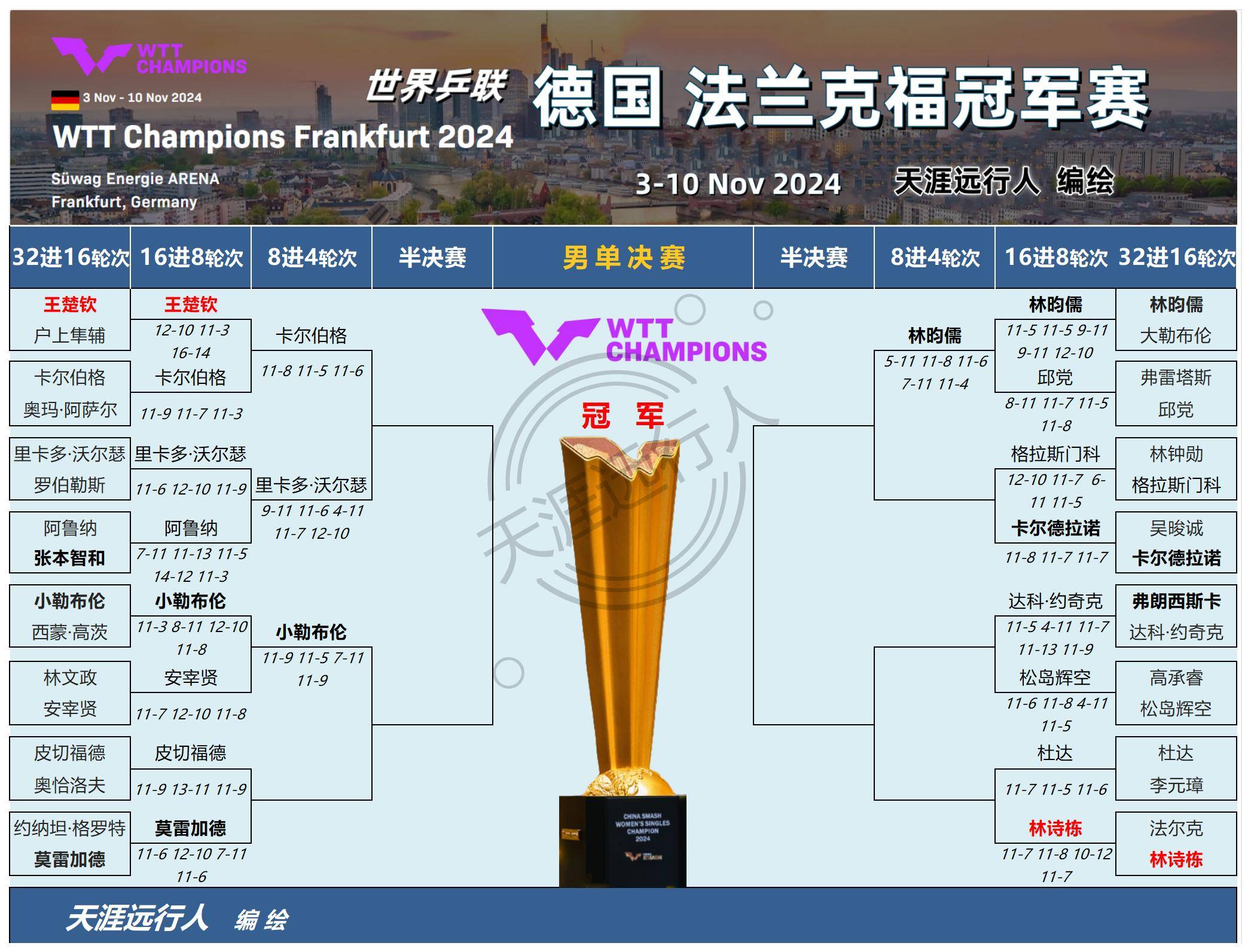 关于法国乒乓球队血洗奥地利乒乓球队,奥恰洛夫关键制胜的信息 关于法国乒乓球队血洗奥地利乒乓球队,奥恰洛夫关键制胜的信息