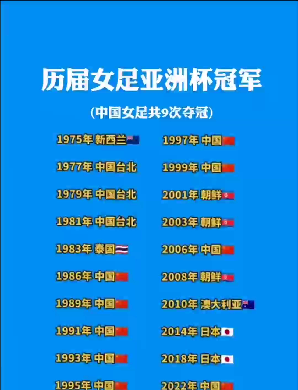 开云平台-世界女足赛场上风起云涌，中国队有望夺魁