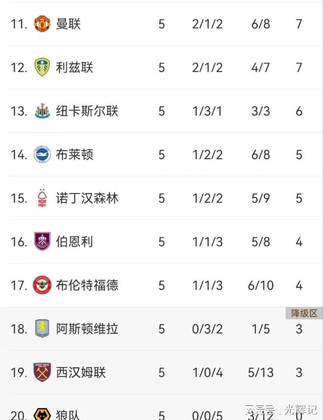 利物浦客场逆转桑德兰,再次升至榜首 利物浦客场逆转桑德兰,再次升至榜首