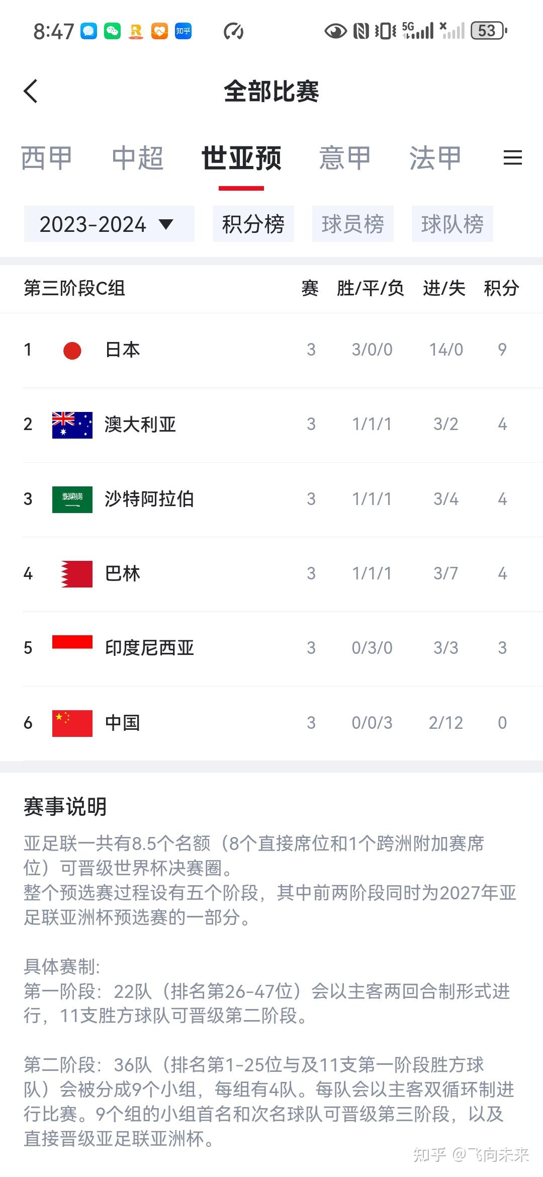 包含国安主场大胜建业,稳固中超积分榜前列的词条 包含国安主场大胜建业,稳固中超积分榜前列的词条